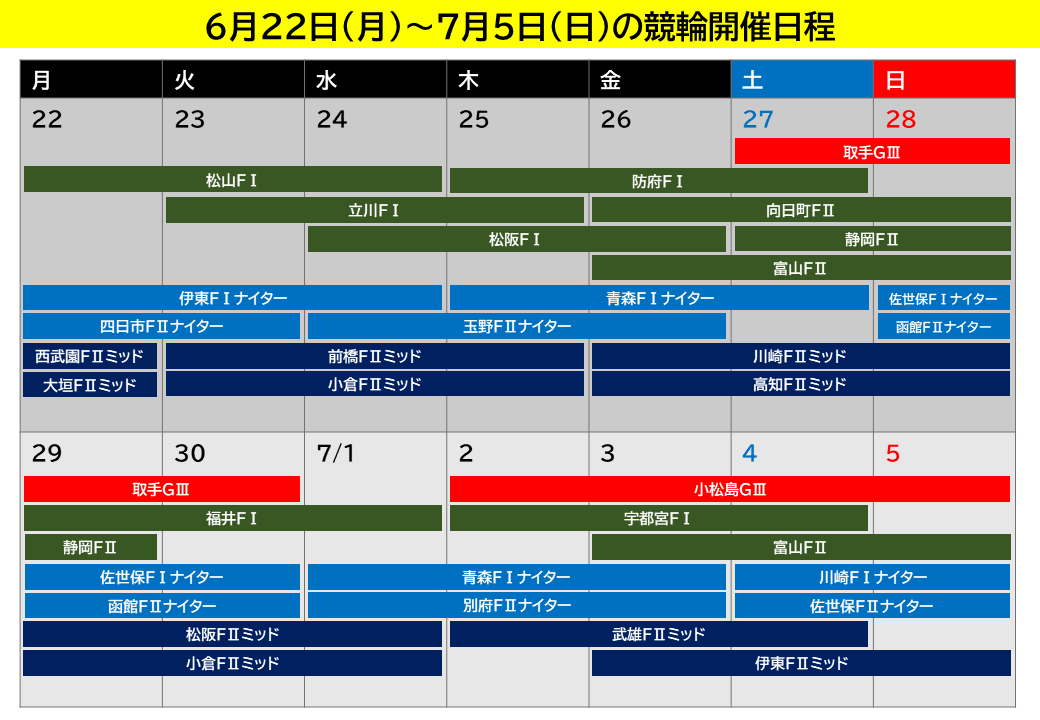 競輪 6 26 金 のネット投票キャンペーン情報 競輪いんふぉ