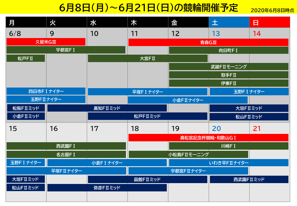 競輪 6 10 水 のネット投票キャンペーン情報 競輪いんふぉ